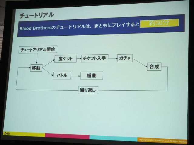 Mobageと共に世界を取りに行く・・・DeNAサポート事例の場合