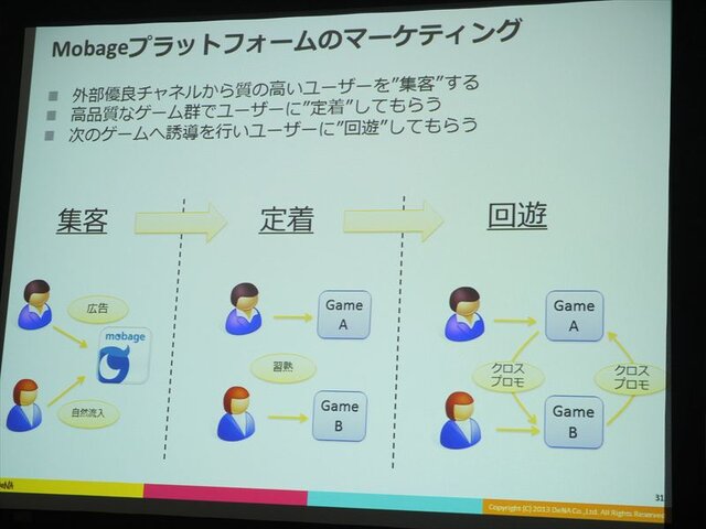 Mobageと共に世界を取りに行く・・・DeNAサポート事例の場合