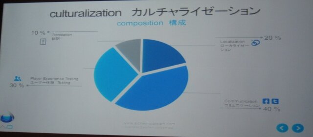 ローカライズを越えて、SAPにパブリッシャーサービスまで提供するアルケミック・ドリームの戦略