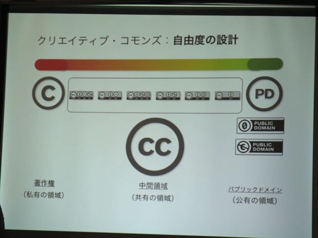 ゲームにおけるフリーカルチャーの可能性、「ライブ感」から「社会変革」まで・・・黒川塾（六）レポート