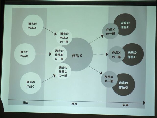 ゲームにおけるフリーカルチャーの可能性、「ライブ感」から「社会変革」まで・・・黒川塾（六）レポート