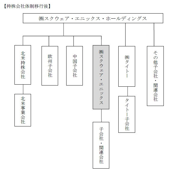 スクウェア・エニックス、持株会社体制に移行―名称はスクウェア・エニックス・ホールディングスを予定