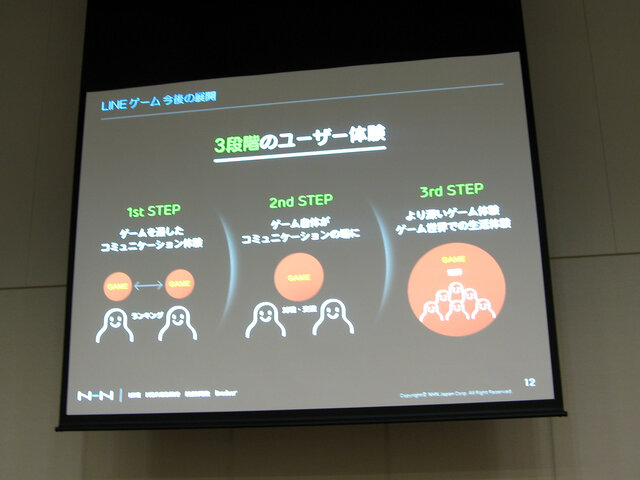 【OGC2013】1億DL突破した「LINEゲーム」、NHN Japan鎌田氏が語る3つのステップ