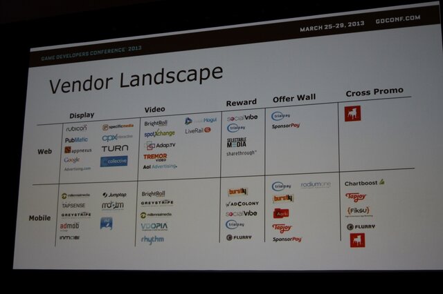 広告関連のベンダー