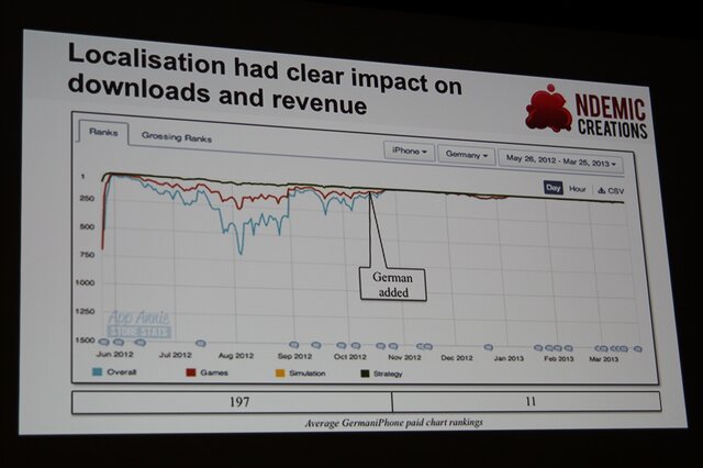 【GDC 2013】ウイルスを作り人類を滅ぼせ、『Plague Inc.』の開発を振り返る