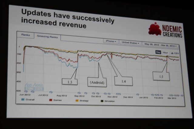 【GDC 2013】ウイルスを作り人類を滅ぼせ、『Plague Inc.』の開発を振り返る