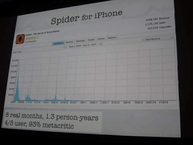 【GDC 2013】バーチャル開発を駆使して全てをシンプルに・・・iPhoneアプリの人気ディベロッパーが明かす開発スタイル