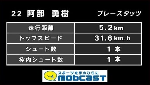 モブキャスト、浦和レッズとパートナー契約締結 ― 日本初のスタッツパートナーに就任