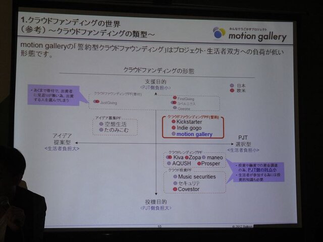 コンテンツ制作の新たな可能性「クラウドファンディング」、国内4社が一堂に・・・黒川塾（八）レポート