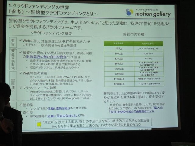 コンテンツ制作の新たな可能性「クラウドファンディング」、国内4社が一堂に・・・黒川塾（八）レポート