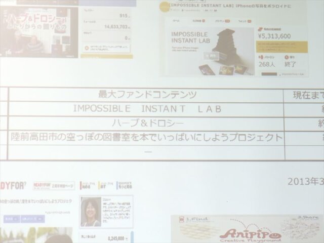 コンテンツ制作の新たな可能性「クラウドファンディング」、国内4社が一堂に・・・黒川塾（八）レポート