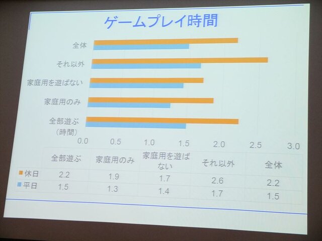 ソーシャルゲームと家庭用ゲームのユーザー比較・・・SIG-Indie第10回勉強会