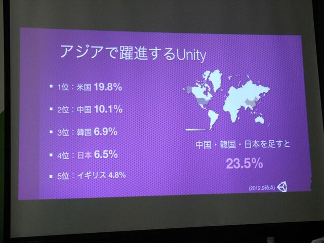 ゲーム開発の民主化と全人類プログラマー化計画!? Unityとenchant.jsが直接対面した黒川塾リポート