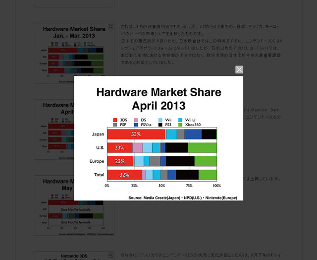 更なる詳細は「Nintendo E3 アナリストブリーフィング プレゼンテーション」をチェック