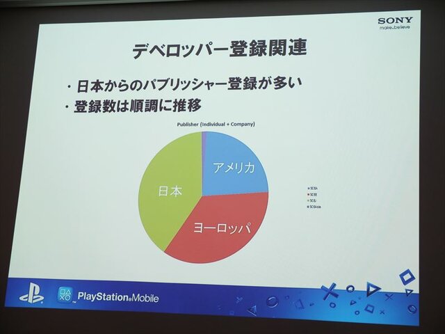 【SIG-Indie第10回勉強会】インディーゲームに積極的な姿勢を見せるPlayStation Mobile