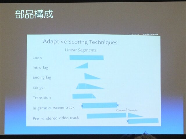 【SIG-Audio#4】ゲームのオーディオをめぐる最新の動向・・・GDC2013報告会 オーディオトピック編