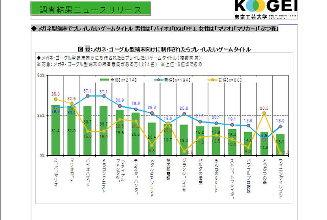 「ウェアラブル・コンピュータに関する調査」スクリーンショット