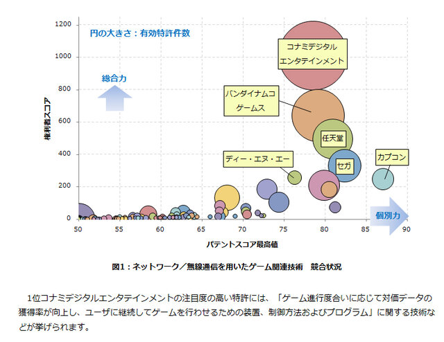 「特許総合力ランキング」スクリーンショット