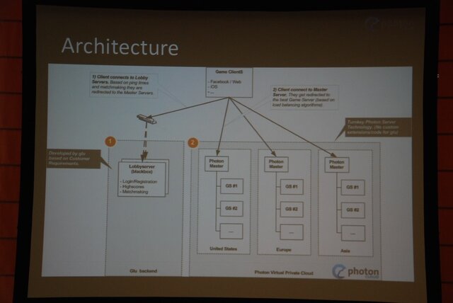 【GTMF 2013】30時間で8本のネットワークゲームが完成！UnityとPhoton Cloudのタッグで開催されたGameJamで見えてきたもの