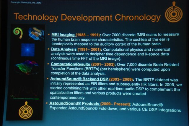 【GTMF2013】ゲームオーディオもいよいよ「2D」から「3D」の時代！？　AstoundSound for Gamingの威力