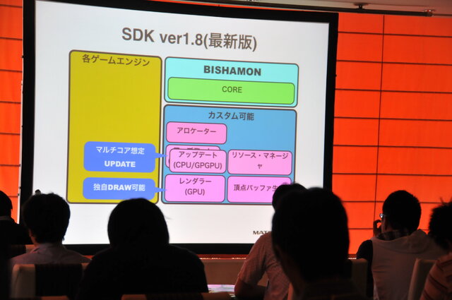 【GTMF2013】マッチロックの「BISHAMON」パーティクルが魅せる－着実な進歩と改善