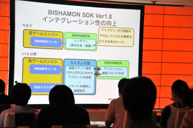 【GTMF2013】マッチロックの「BISHAMON」パーティクルが魅せる－着実な進歩と改善