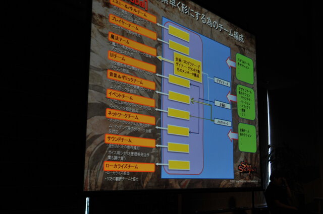 【GTMF2013】ゲストセッション 『SOUL SACRIFICE』の絵作り―神は細部に宿る