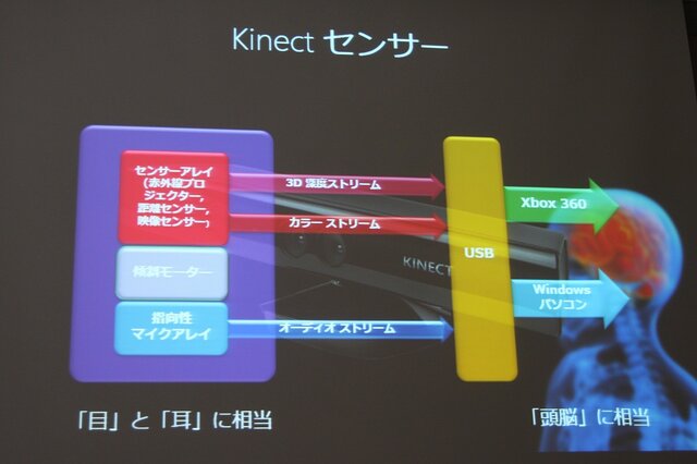 【GTMF2013】ゲーム開発者がマイクロソフトと付き合うべき7つの理由―Xbox Oneの情報も