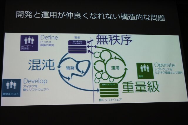 【GTMF2013】ゲーム開発者がマイクロソフトと付き合うべき7つの理由―Xbox Oneの情報も