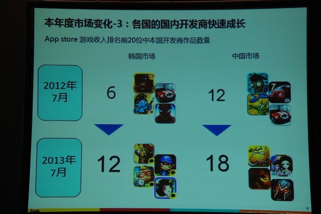 【China Joy 2013】「ブラウザソーシャルゲームもカードバトルゲームも死んでない」DeNA小林氏が講演