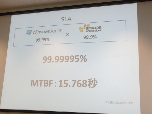 ソーシャルゲームの基盤を支えるWindows Azureのクラウドサービス