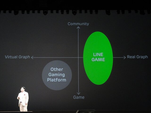 【LINE-Hello,Friends in Tokyo 2013】LINE GAME新規11タイトル発表、そのなかには『ソニック』『パズルボブル』『メイプルストーリー』の名前も