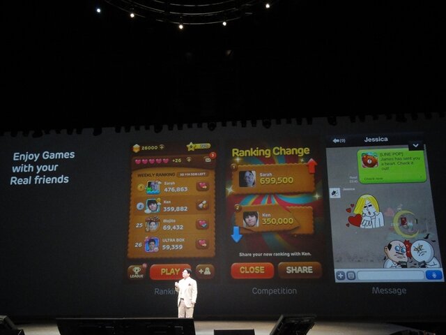 【LINE-Hello,Friends in Tokyo 2013】LINE GAME新規11タイトル発表、そのなかには『ソニック』『パズルボブル』『メイプルストーリー』の名前も