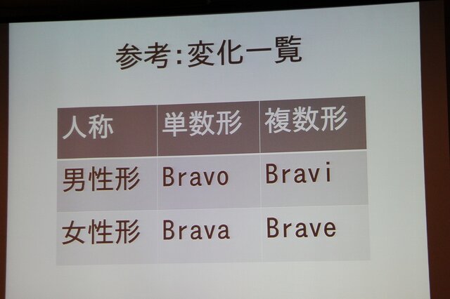 【CEDEC 2013】翻訳家の「推測」をなくして、質の高いローカライズを