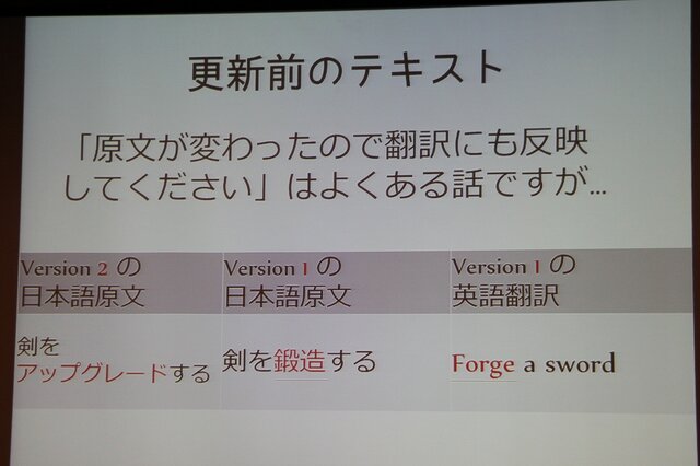 【CEDEC 2013】翻訳家の「推測」をなくして、質の高いローカライズを