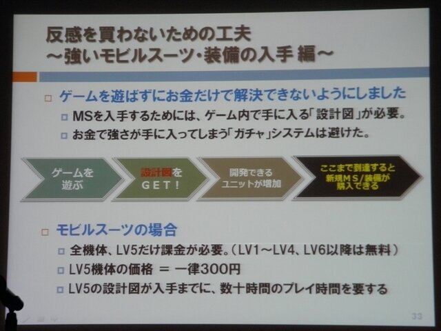 【CEDEC 2013】家庭用ゲームでのFree to Playの形～『機動戦士ガンダム バトルオペレーション』