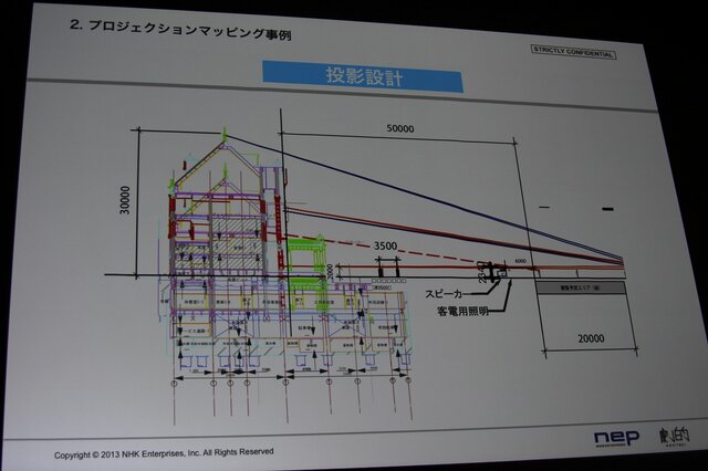 【CEDEC 2013】東京駅、スカイツリー、ダイオウイカ・・・新しい映像体験で魅せる「プロジェクションマッピング」