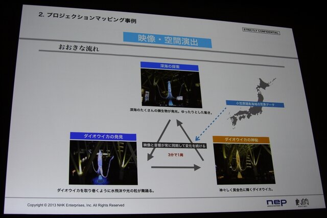 【CEDEC 2013】東京駅、スカイツリー、ダイオウイカ・・・新しい映像体験で魅せる「プロジェクションマッピング」