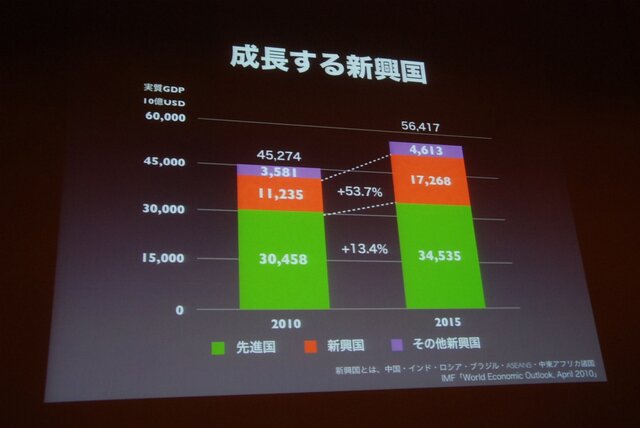 【CEDEC 2013】「アジアの常識は、日本の非常識」矛盾を解消するところに新しいビジネスモデルが生まれる