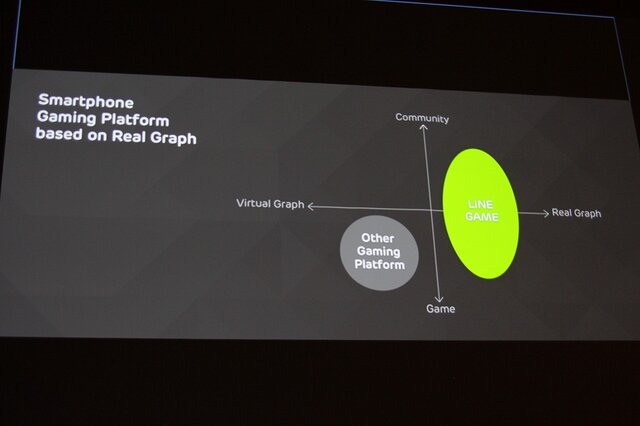 【CEDEC 2013】知り合いと遊ぶからゲームは楽しい！LINE森川社長が語る「LINE GAME」の戦略