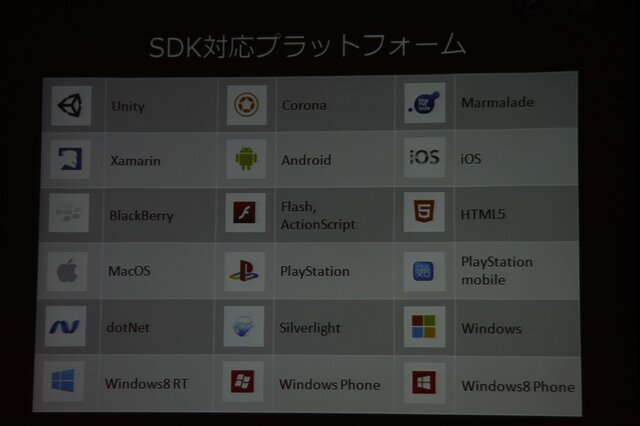 【CEDEC 2013】オンラインゲームをもっと身近に、「Photon Clloud」と「Photon Server」