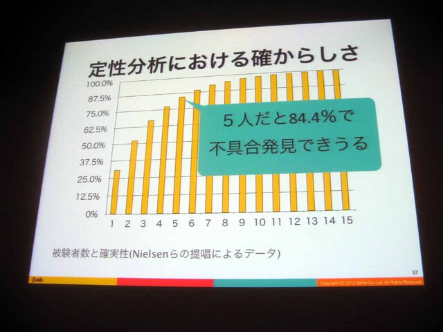 【CEDEC 2013】開発現場においてUXができることとは―ソーシャルゲームの開発現場でUXについて思いっきりあがいてみた1年間の話