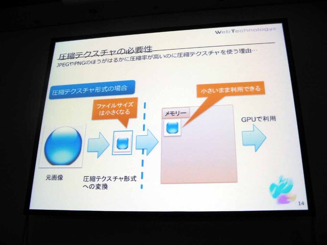 【CEDEC 2013】タイプ別でみるテクスチャ圧縮の弱点と利点をわかりやすく解説 ― 工程の手戻りを最小限に