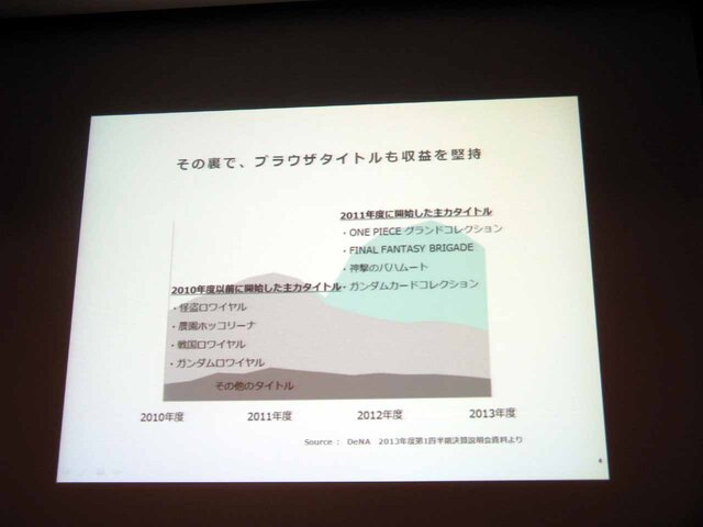 【CEDEC 2013】自社の強みを生かして市場に取り組むには ― スマホ時代に、自社の強みを最大限レバレッジする方法