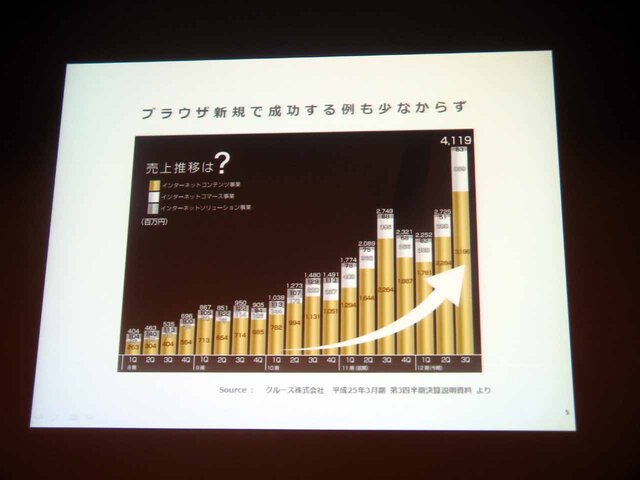 【CEDEC 2013】自社の強みを生かして市場に取り組むには ― スマホ時代に、自社の強みを最大限レバレッジする方法