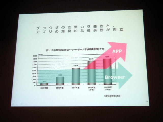 【CEDEC 2013】自社の強みを生かして市場に取り組むには ― スマホ時代に、自社の強みを最大限レバレッジする方法