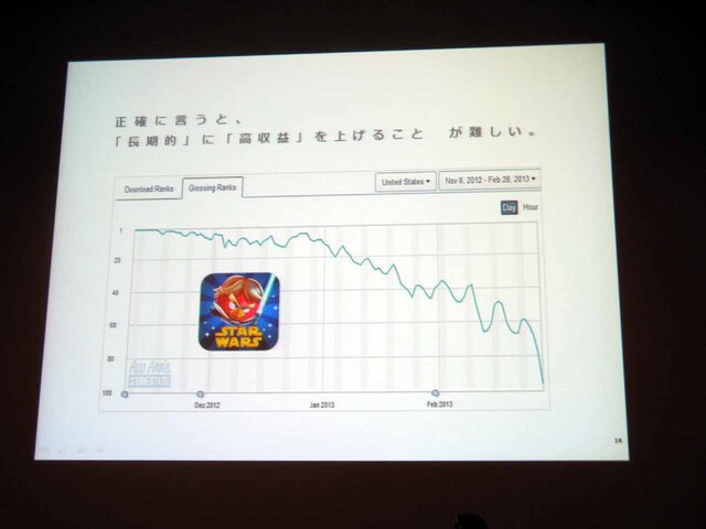 【CEDEC 2013】自社の強みを生かして市場に取り組むには ― スマホ時代に、自社の強みを最大限レバレッジする方法