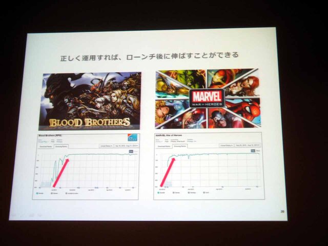 【CEDEC 2013】自社の強みを生かして市場に取り組むには ― スマホ時代に、自社の強みを最大限レバレッジする方法