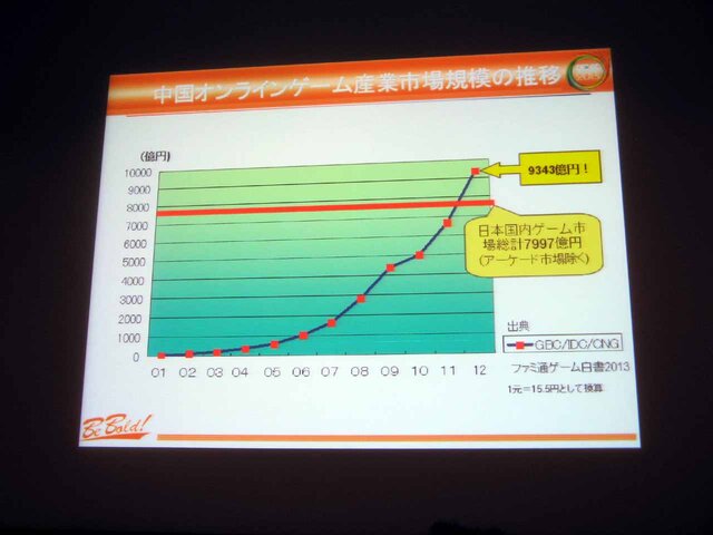 【CEDEC 2013】日本のソーシャルゲームは世界で勝てる！ゲーム先進国と新興国の最新事情とクリエイターにとってのビジネスチャンス