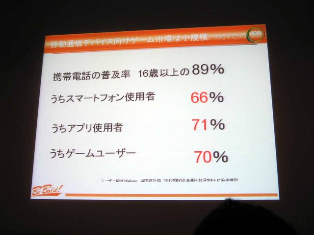 【CEDEC 2013】日本のソーシャルゲームは世界で勝てる！ゲーム先進国と新興国の最新事情とクリエイターにとってのビジネスチャンス